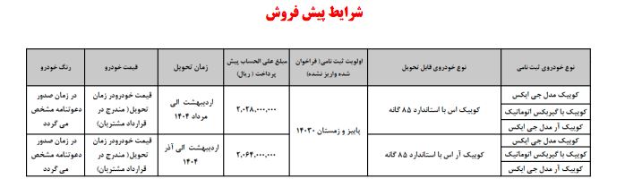 ثبت نام پیش فروش سایپا: دی 1403 شرایط پیش فروش سایپا، ویژه متقاضیان جدید در دی‌ماه 1403 اعلام شده است. ثبت نام سایپا از ساعت 11 صبح روز دوشنبه مورخ 1403/10/10 آغاز شده و تا زمان تکمیل ظرفیت فروش خودروها ادامه دارد. CAREXPRESS.IR