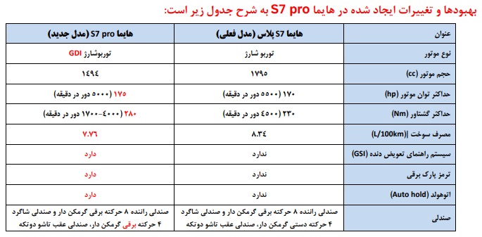 هايما S7 با موتور توربو شارژ 1.8