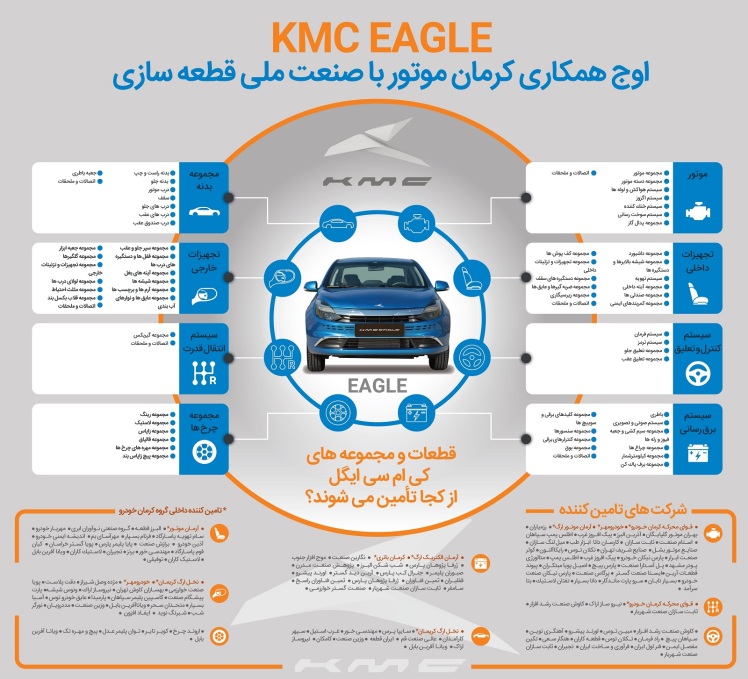 کی‌ام‌سی ایگل: خودروی بومی‌سازی شده کرمان موتور با نگاهی به آینده سبز KMC EAGLE