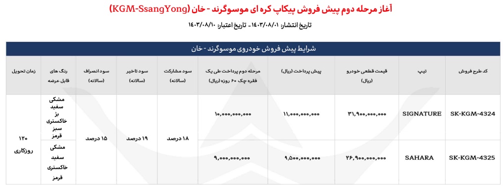 شرایط پیش فروش دو تیپ خودرو پیکاپ گرند موسو- خان