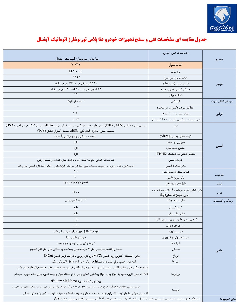 جدول مقایسه ای مشخصات فنی و سطح تجهیزات خودرو دنا پلاس توربوشارژ اتوماتیک آپشنال