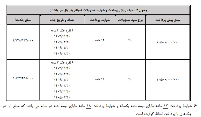 خودروی برقی لوکس هونگچی E-QM5 با قیمت قطعی و اقساط