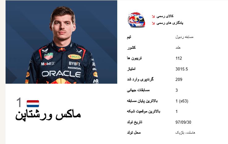 مکس ورشتاپن Max Verstappen Biography He’s Max by name, and max by nature. Arriving as Formula 1’s youngest ever competitor at just 17 years old, Verstappen pushed his car, his rivals and the sport’s record books to the limit. The baby-faced Dutchman with the heart of a lion took the Toro Rosso – and then the Red Bull – by the horns with his instinctive racing style. F1’s youngest points scorer soon became its youngest race winner – at the age of 18 years and 228 days – with an opportunistic but controlled drive on debut for Red Bull in Barcelona 2016. A true wheel-to-wheel racer, another stunning drive in Brazil from the back of the pack to the podium on a treacherous wet track kept the plaudits coming. Verstappen’s no-holds-barred attitude and hard defending have sometimes landed him in hot water with his peers and paymasters. But the mistakes that initially marred his potential have given way to maturity, while the bravado and energy that make him a blockbuster talent have remained – and the victories have kept on coming. They led to his first F1 drivers’ crown after that now legendary, final-round showdown with Lewis Hamilton in 2021. He followed that up with a powerhouse title defence in 2022, before an epic third successive championship triumph, featuring a record 19 wins from 23 Grands Prix. The son of former F1 driver Jos Verstappen and super-quick karting Mum Sophie Kumpen, racing runs through his genes. Despite moving out of Dad’s house to live in Monaco, Verstappen remains close to his family, and though he’s not afraid to speak his mind, he can still be surprisingly shy. Having become the Netherlands' first world champion aged just 24, the expectations for the new generation’s leading light are sky high – but with Verstappen there’s a feeling that the sky’s the limit.