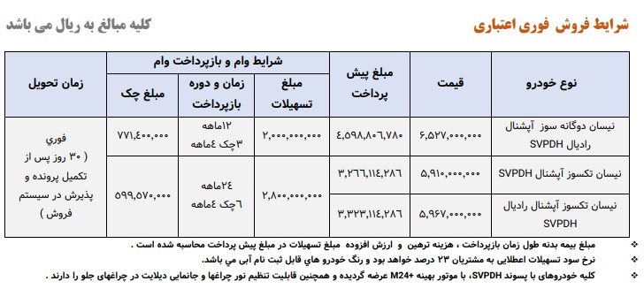 شرایط فروش نیسان زامیاد سایپا