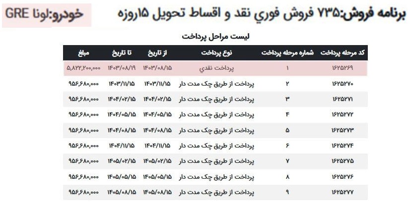 فروش فوری نقدو اقساط تحویل 15 روزه خودرو لونا GRE ایران خودرو