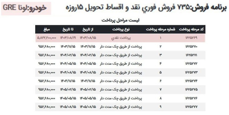 فروش اقساطی اولین خودروهای برقی ایران خودرو (آبان 1403): قیمت‌ها و جزئیات