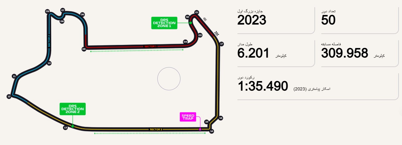 جزییات نقشه پیست فرمول یک لاس وگاس 2024 در تاریخ 21 - 23 Nov