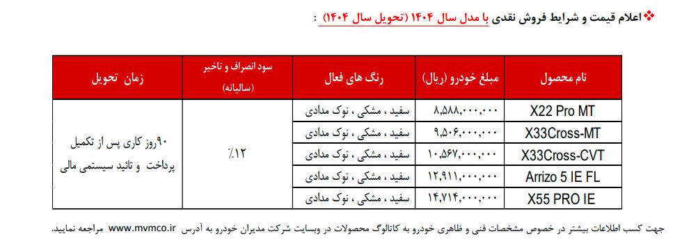 شرایط فروش نقد ی محصوالت برند ام وی ام با مدل سال 1404 (تحویل سال 1404) قیمت و شرایط فروش نقدی محصوالت برند مدیران خودرو ویژه دی ماه 1403با تحویل 90 روز کاری اعلام شد.متقاضیان میتوانند با مراجعه به تمامی نمایندگیهای مدیران خودروبرند MVM در سراسر کشور مراجعه نمایند .CAREXPRESS.IR