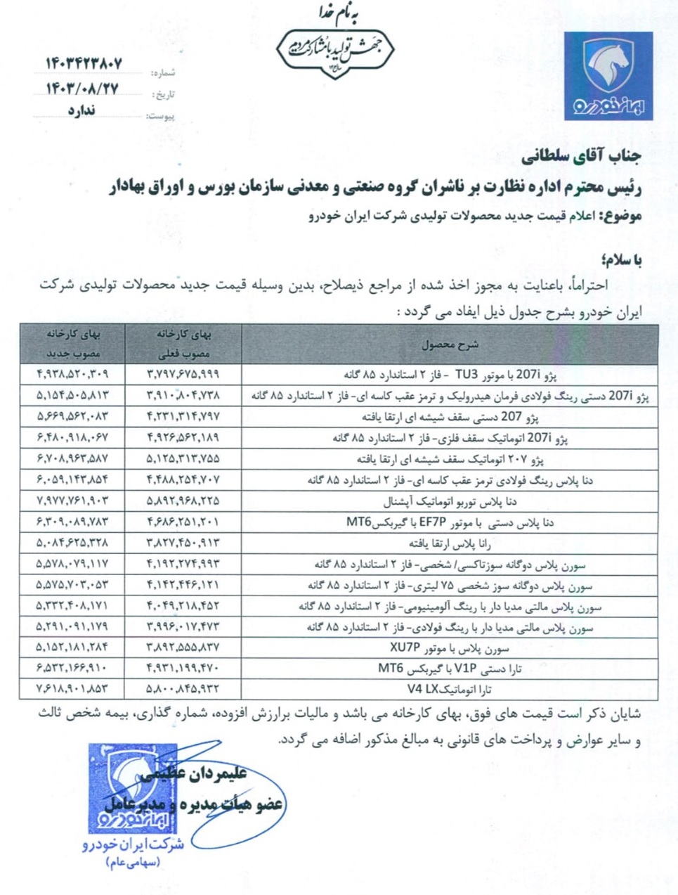 افزایش قیمت محصولات ایران خودرو: تغییرات جدید در خودروهای پژو، دنا، رانا، سمند و تارا 1403/08/28 ایران‌خودرو به تازگی اعلام کرده است که برای خودروهای خانواده پژو، دنا، رانا، سمند و تارا مجوز افزایش قیمت بیش از ۳۰ درصدی را دریافت کرده است. carexpress.ir