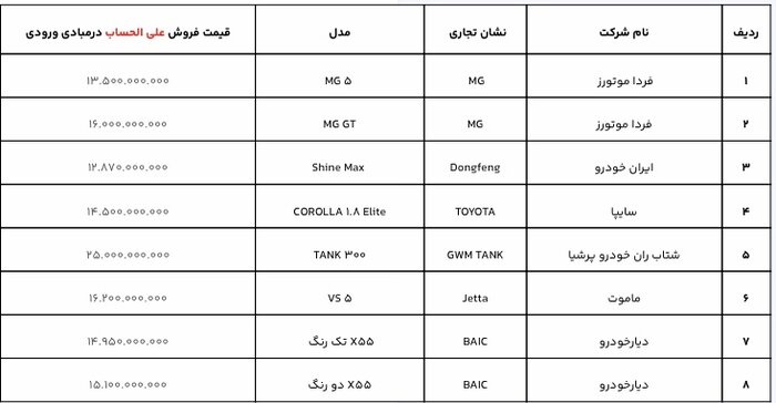 خودروهای دارای قیمت علی‌الحساب در مبادی ورودی