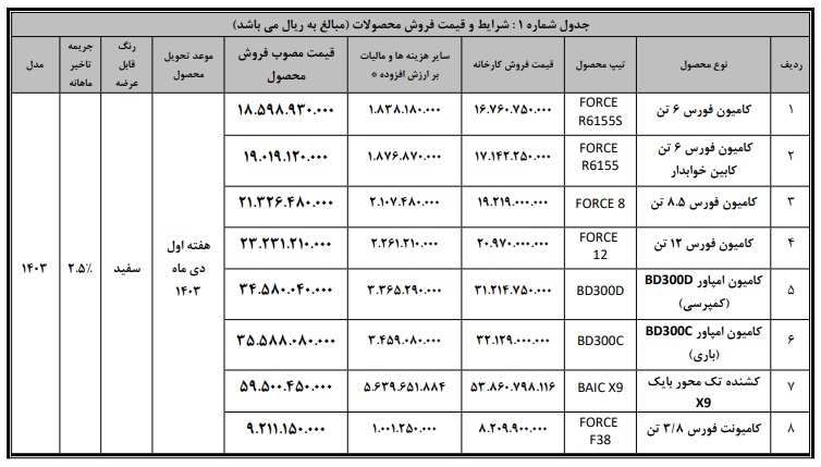 ثبت‌نام آنلاین محصولات بهمن دیزل