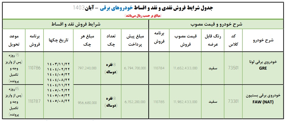 شرایط فروش خرید اقساطی خودروهای برقی ایران خودرو