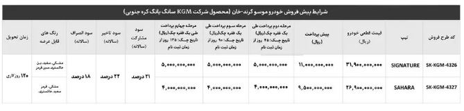 پیش فروش خودروی موسو گرند- خان و دایون Y7 به مدت 10 روز (از 17 تا 27 آذرماه) برگزار می‌شود. مهلت واریز وجه برای هر دو مدل خودرو تا پایان روز چهارشنبه، مورخ 1403/10/05، تمدید شده است. از این‌رو، مشتریان می‌توانند در طول این هفته برای پرداخت و تکمیل ثبت‌نام خود اقدام کنند." CAREXPRESS.IR