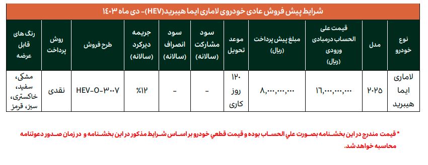 پیش فروش لاماری ایما هیبرید مدل 2025 شرکت آرین پارس موتور با قیمت غیر قطعی و تحویل 120 روز کاری از تاریخ 11 دی ماه 1403 لغایت 15 دی بصورت اینترنتی در سامانه فروشمحصولات لاماری به نشانی https://sales.lamari.ir/circulars برا یمتقاضیان خرید LAMARI EAMA HYBRID (HEV) امکانپذیر می باشد . CAREXPRESS.IR