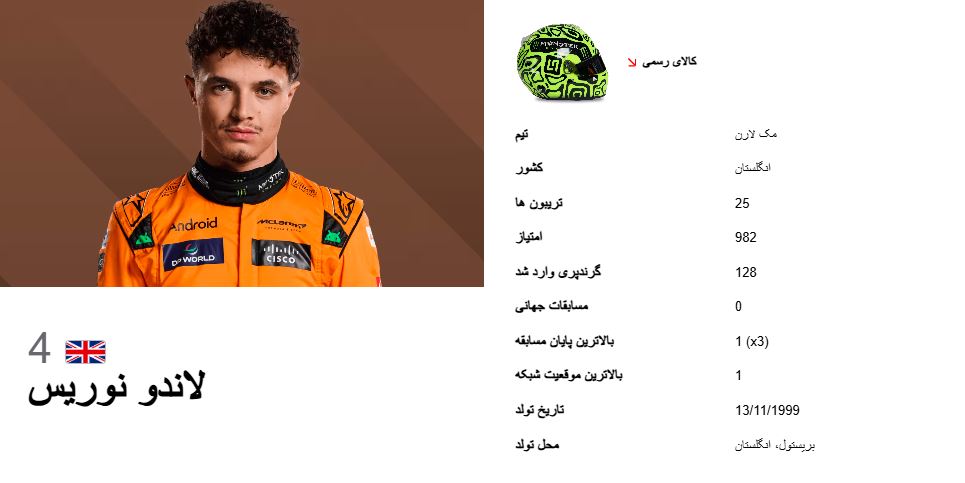 زندگی نامه لاندو نوریسLando Norris Biography