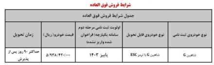 آغاز واریز وجه خودرو شاهین G برای متقاضیان طرح عادی