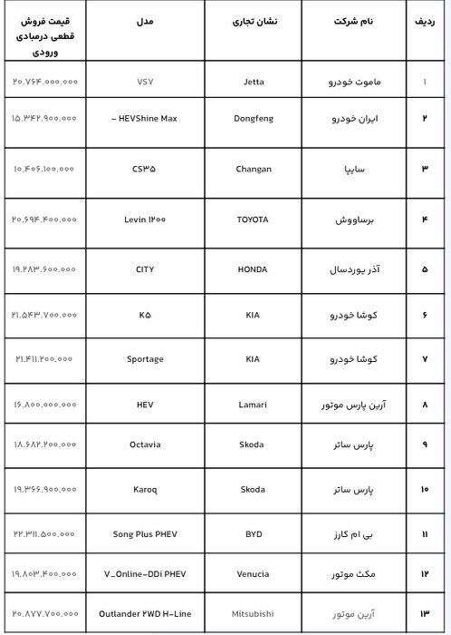 جزئیات فروش خودروهای وارداتی خودروهای دارای قیمت قطعی در مبادی ورودی