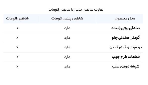 تفاوت شاهین اتومات و شاهین پلاس اتومات